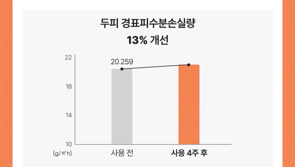 [New/현대약품특허]마이녹셀 뉴트리션 스칼프 볼륨 샴푸 480ml 상세페이지 14